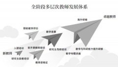 大学高素质教师队伍从哪里来