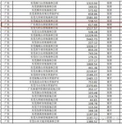 东莞“观音山事件”真的无解吗？广东省委省政府该为保护生态